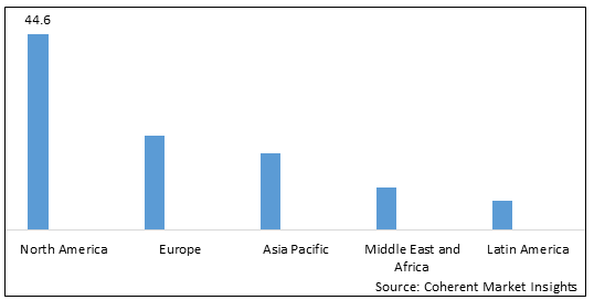 SODIUM PROPIONATE MARKET